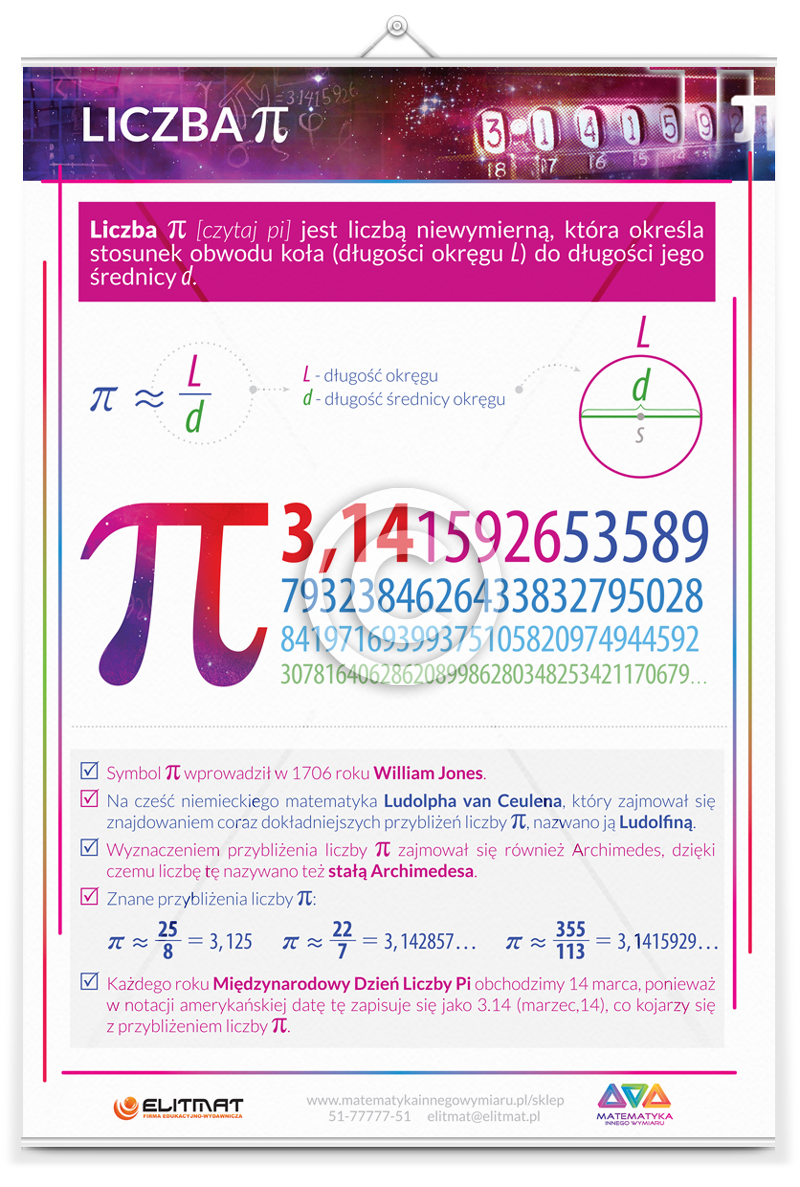 Plansza Dydaktyczna "Liczba Pi"