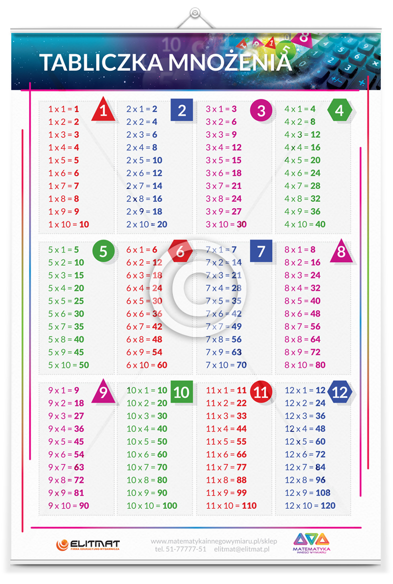 Plansza Dydaktyczna "Tabliczka mnoenia"