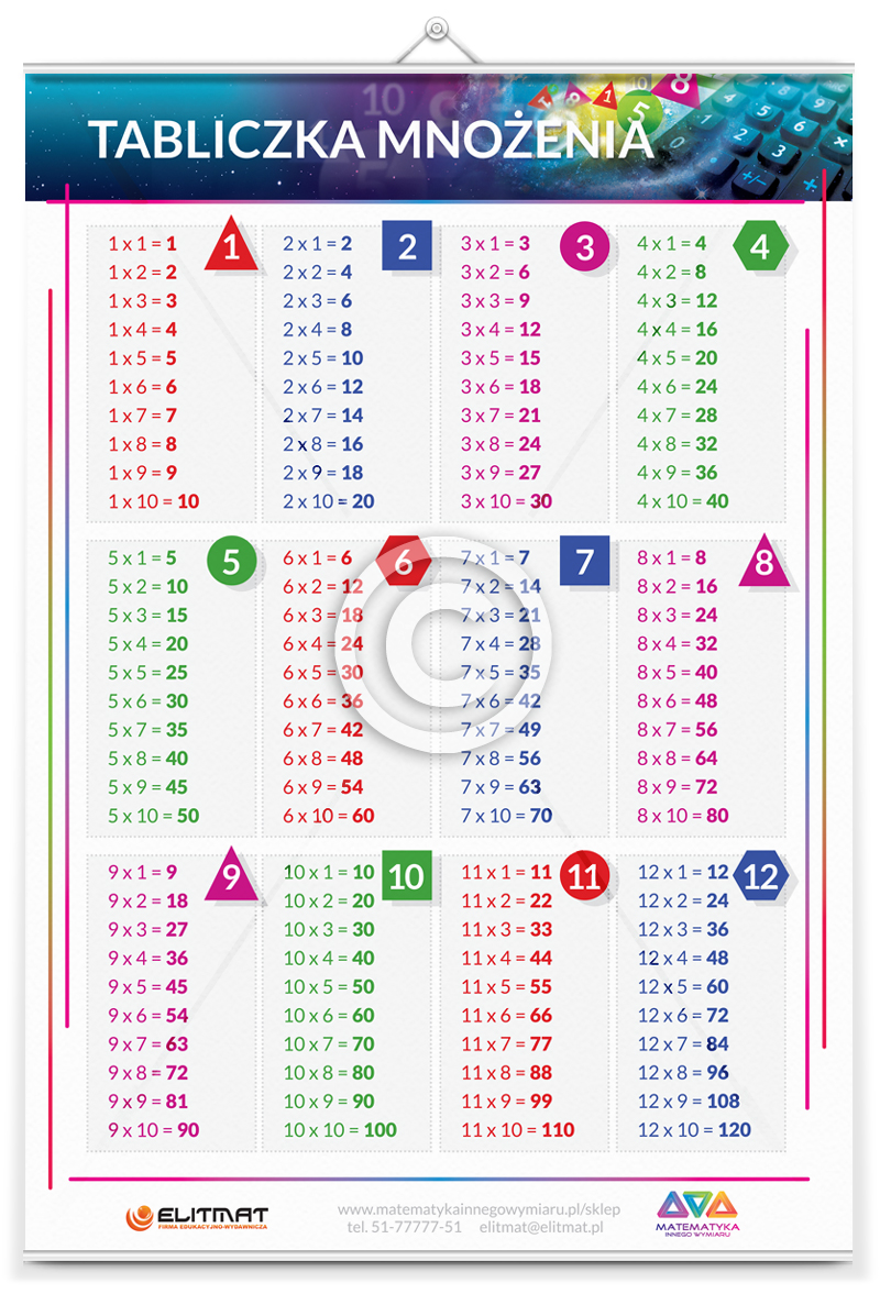 Plansza Dydaktyczna "Tabliczka mno�enia"