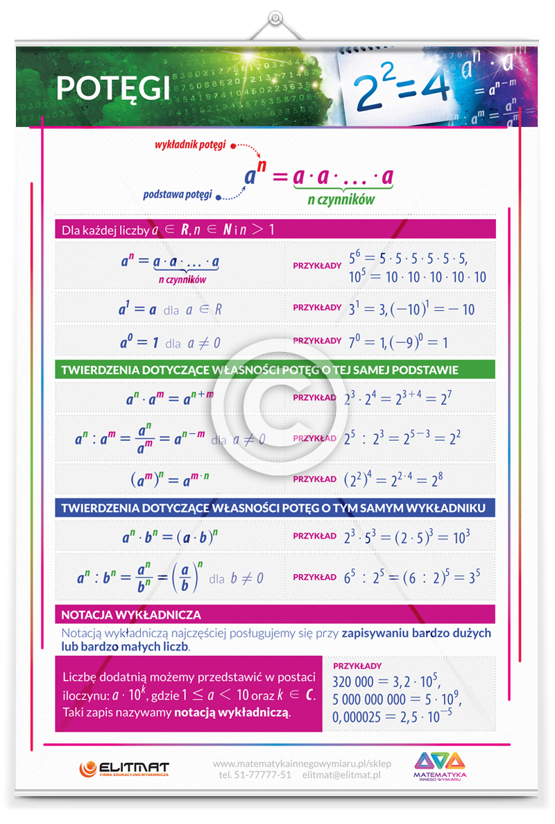 Plansza Dydaktyczna "Pot�gi"