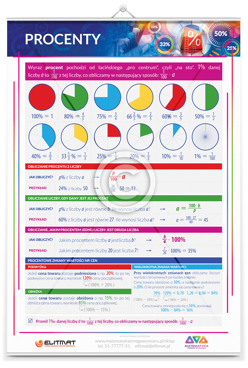 Plansza Dydaktyczna "Procenty"