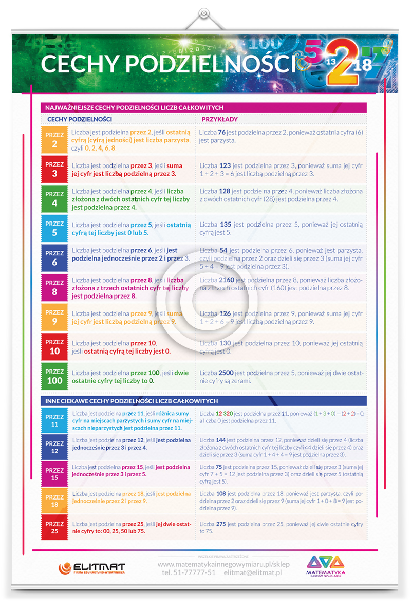Plansza Dydaktyczna "Cechy podzielno�ci"