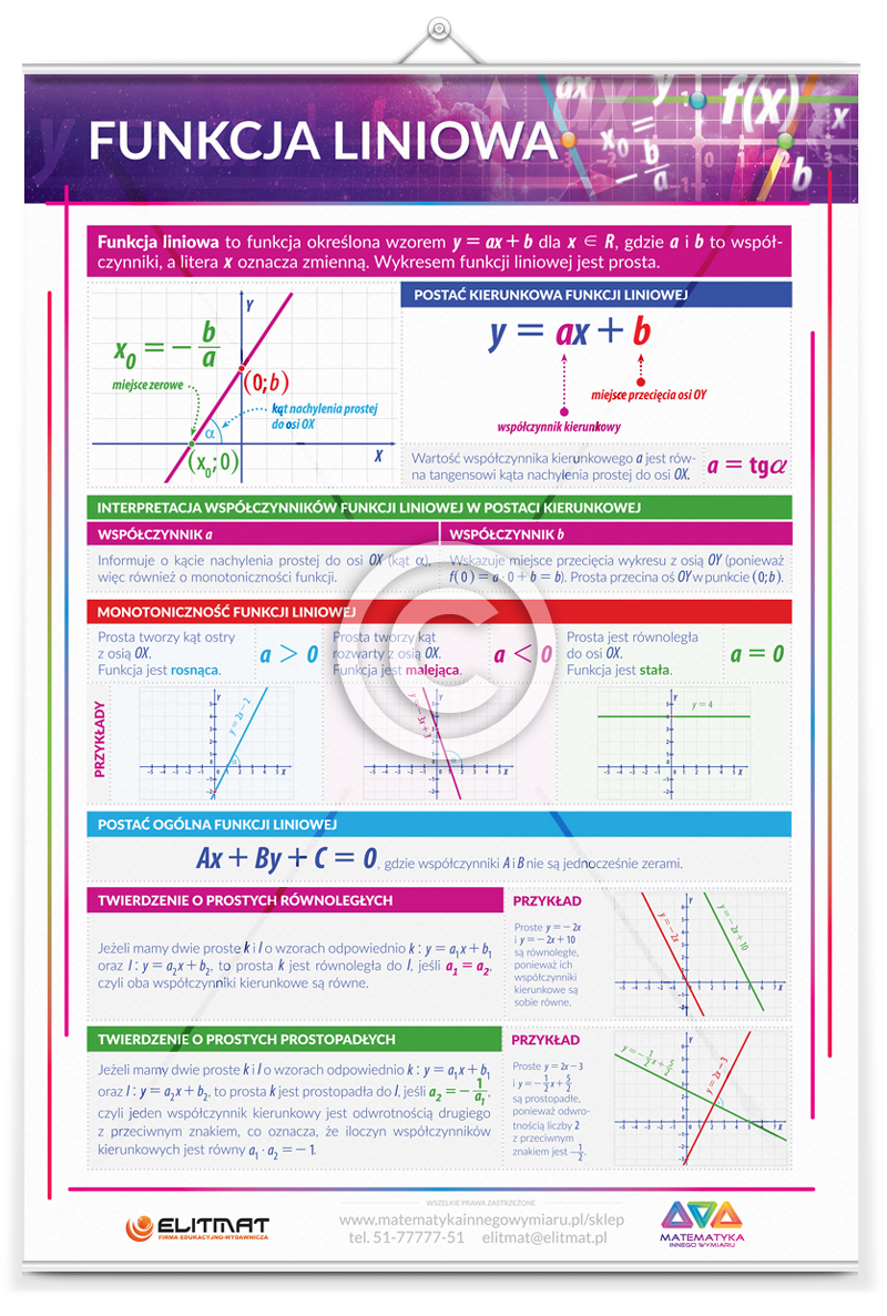 Plansza Dydaktyczna "Funkcja liniowa"