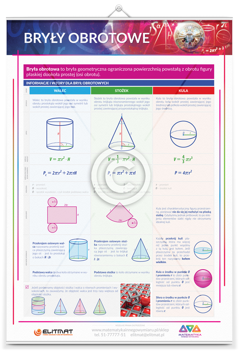 Plansza Dydaktyczna "Bry�y obrotowe"