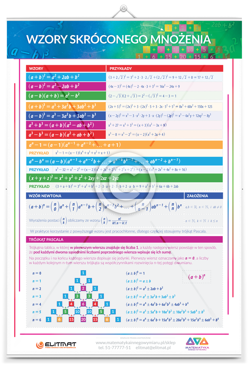 Plansza Dydaktyczna "Wzory skr�conego mno�enia"