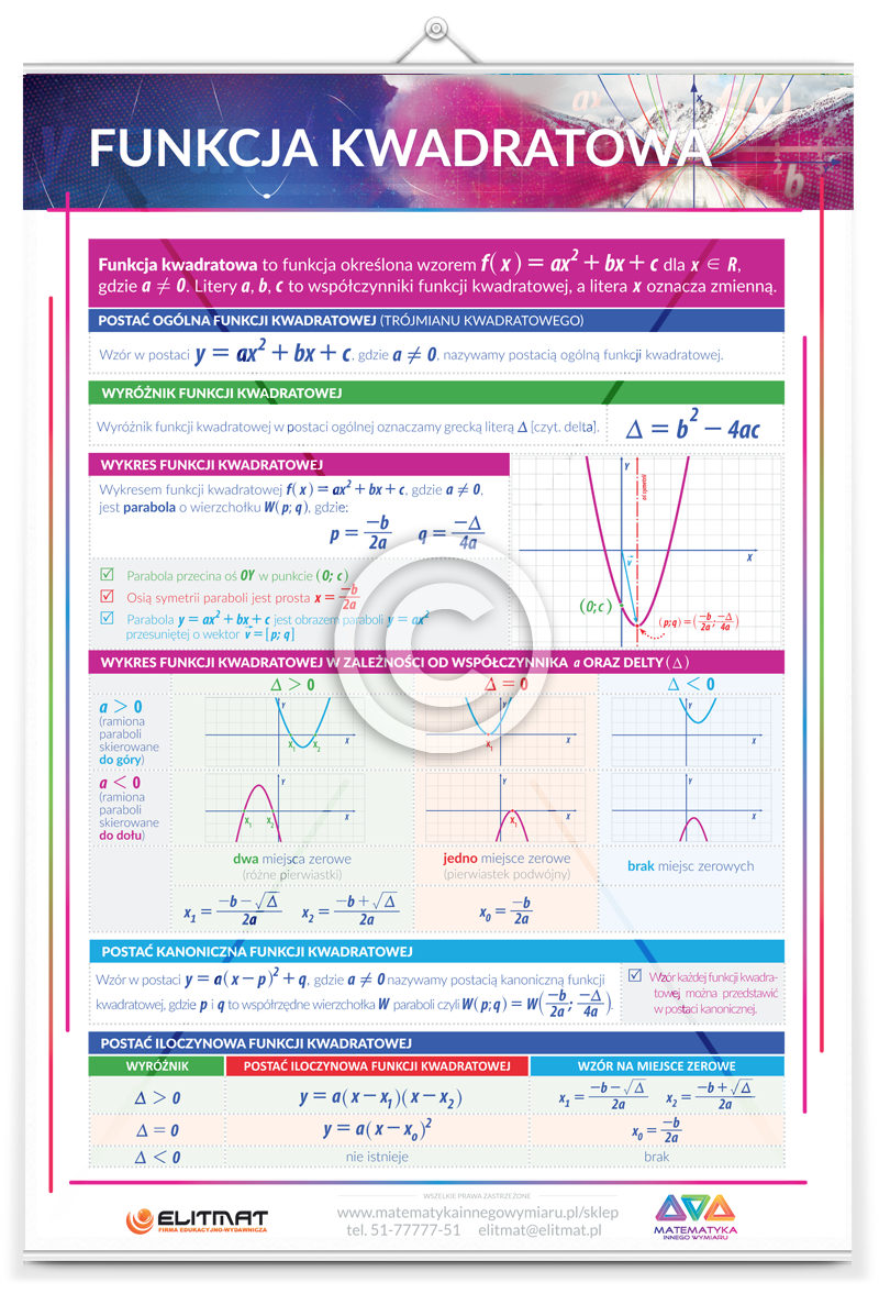 Plansza Dydaktyczna "Funkcja Kwadratowa"